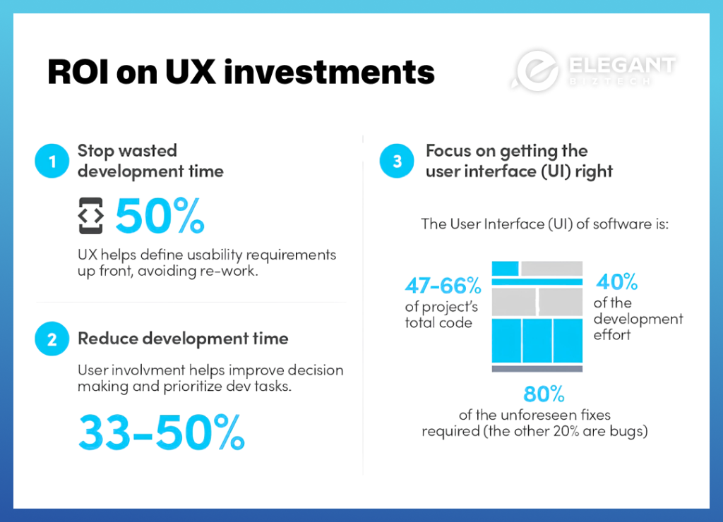 ROI on UX investments vs. neglecting UX, showcasing metrics like customer retention, conversion rates, and cost savings