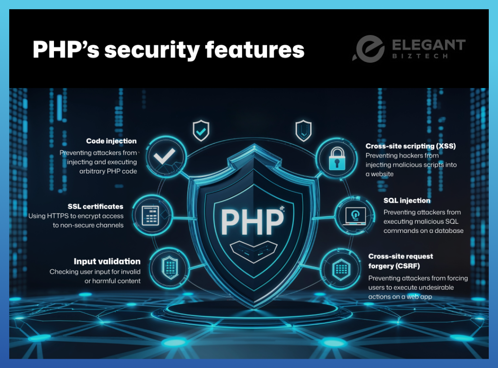 PHP’s security features and their impact on backend security